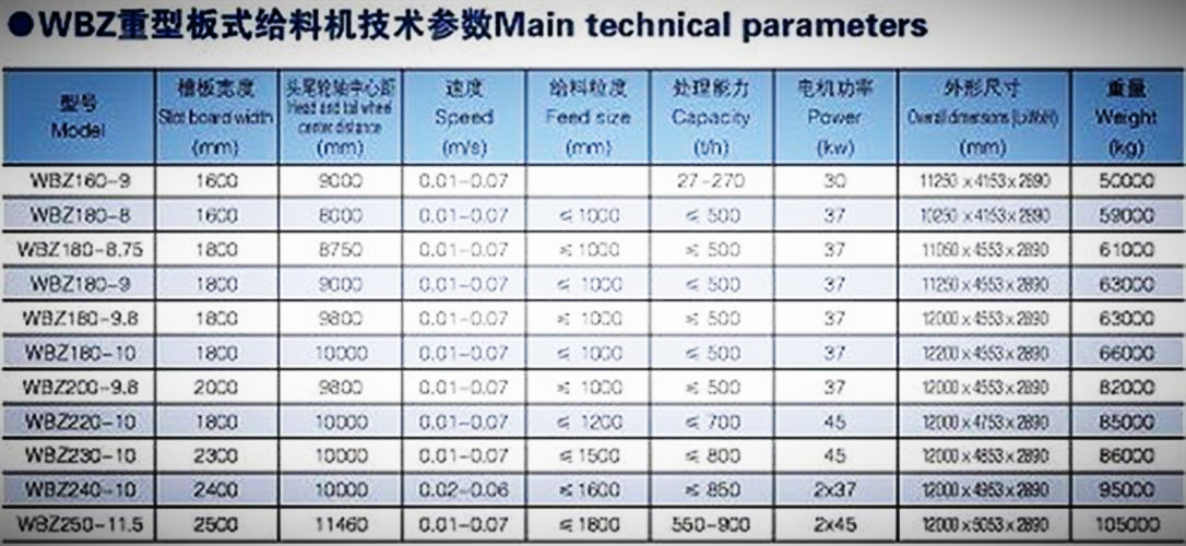 重型板式給料機(jī)技術(shù)參數(shù)